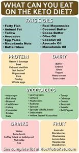 Keto Diet Egg Menu