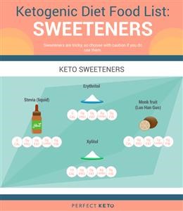 Menu Plan on Ketogenic Diet