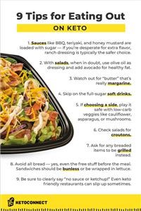 Ketogenic Diet Phase 1 Menu