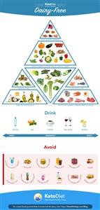 Menu Makanan Untuk Diet Ketogenik