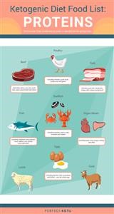 Keto Diet Menu Weekly