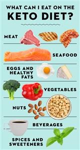 14-Day Ketogenic Diet Plan and Menu With Recipes and Shopping Lists