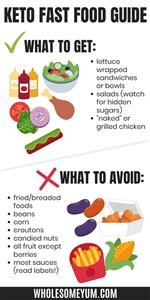 Ketogenic Diet Menu for a Week