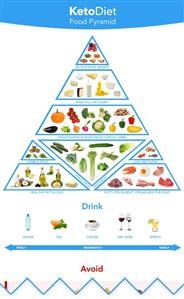 Keto Diet Menu Shopping List