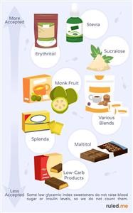 Keto Diet Menu for Free