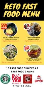 Easy Sample Menu for Keto Diet