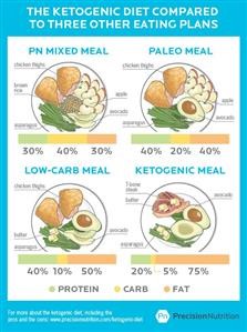 Keto Diet Menu Planner Free