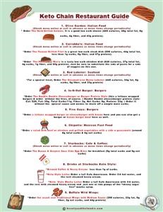 Keto Diet Menu Bacon