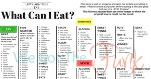 Keto Diet Menu Affordable