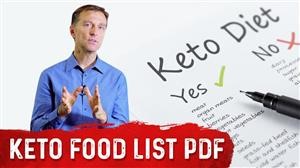 Keto Diet Plan Menu Uk