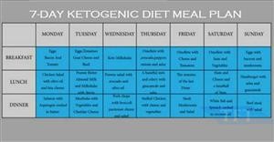 Keto Diet Menu Plans Free
