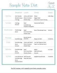 Menu Diet Keto Untuk Diabetes