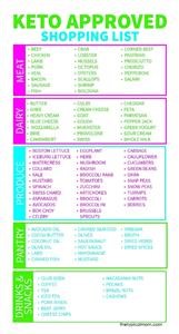 Keto Diet Sample Menu Plan