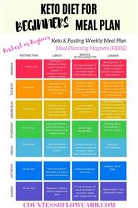 Menu Diet Keto Untuk Diabetes