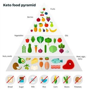 Simple Keto Diet Menu for Beginners