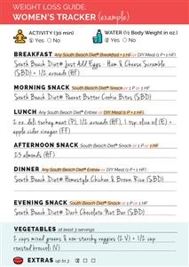 7 Day Keto Diet Menu and Recipes